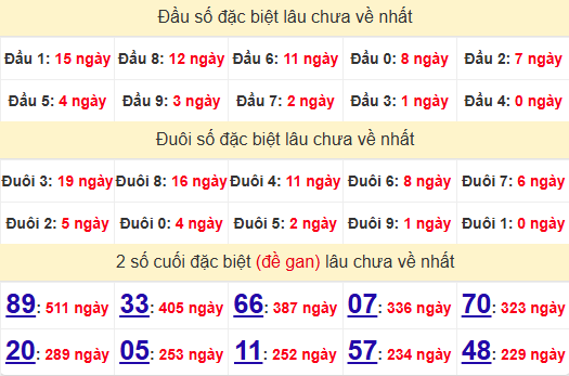 2 số cuối GĐB XSDT 17/2/2025