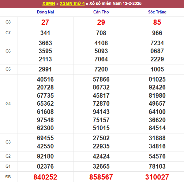 Bảng kết quả thứ 4 tuần trước 12/2/2025