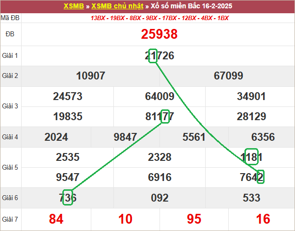 Soi cầu bạch thủ lô tô miền Bắc ngày 17/2/2025