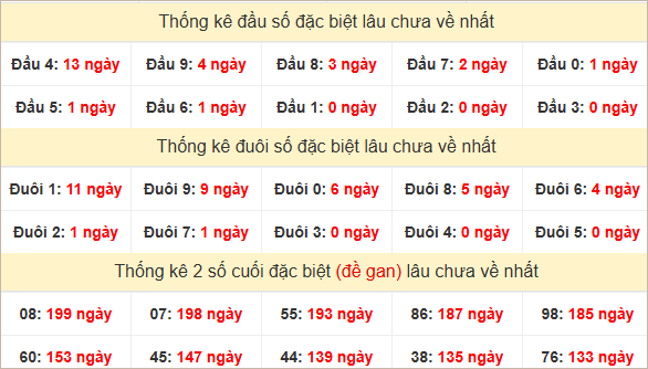 Đầu, đuôi GĐB lâu chưa về