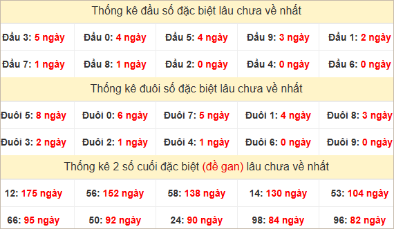 Đầu, đuôi GĐB lâu chưa về