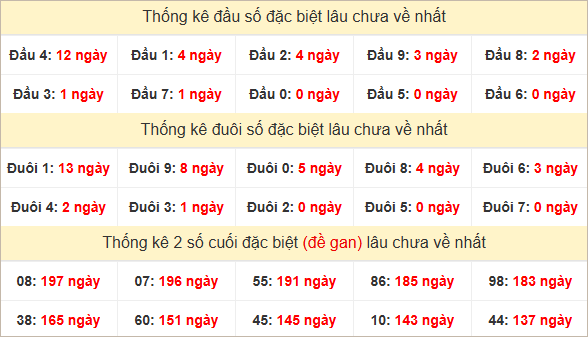 Đầu, đuôi GĐB lâu chưa về