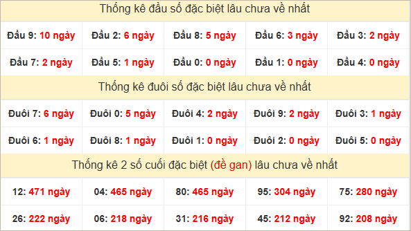 Đầu, đuôi GĐB lâu chưa về