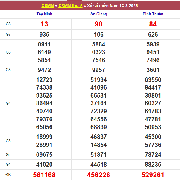 Bảng kết quả kỳ trước 27/3/2025