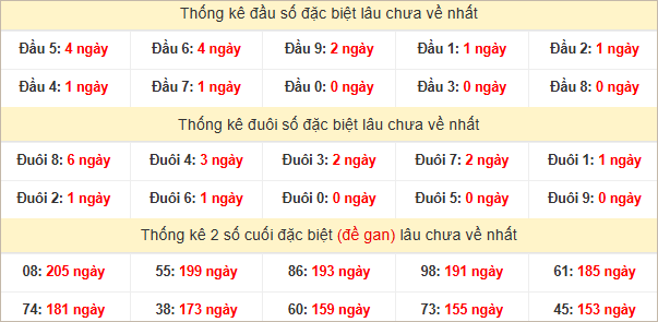 Đầu, đuôi GĐB lâu chưa về