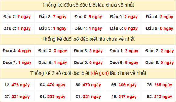 Đầu, đuôi GĐB lâu chưa về