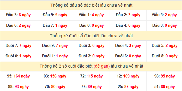 Đầu, đuôi GĐB lâu chưa về