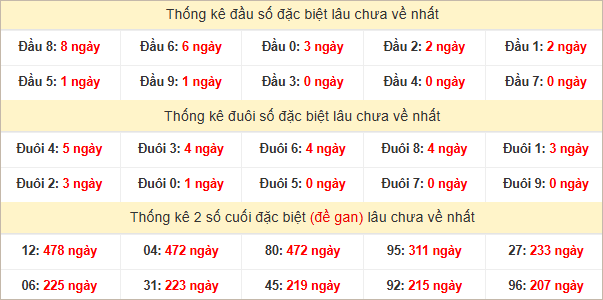 Đầu, đuôi GĐB lâu chưa về