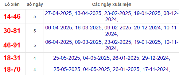 Lô tô xiên Đà Lạt - Lâm Đồng về nhiều