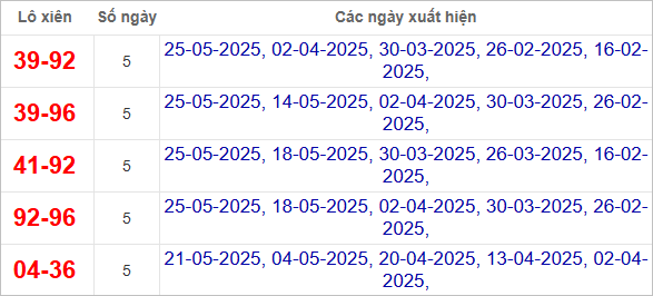 Thống kê lô xiên Khánh Hòa hay về
