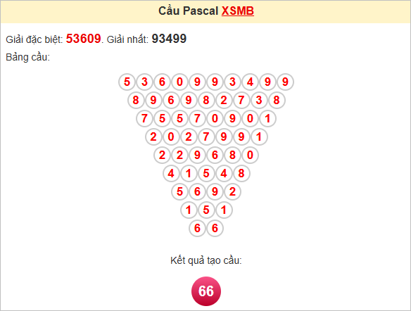 Soi cầu Pascale miền Bắc ngày 14/5/2025
