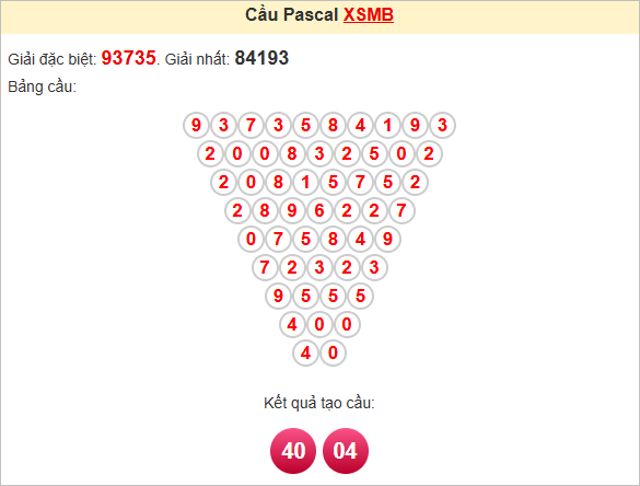 Soi cầu Pascale miền Bắc ngày 28/5/2025