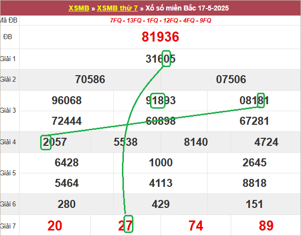 Soi cầu bạch thủ lô tô miền Bắc ngày 18/5/2025