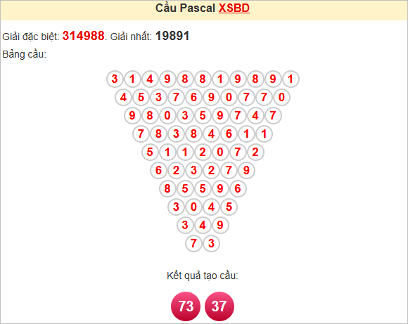 Soi cầu Pascale Bình Dương ngày 16/5/2025