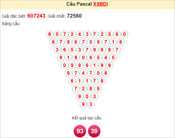 Soi cầu Pascale Bình Định 29/5/2025