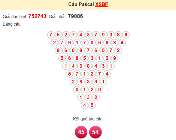 Soi cầu Pascal Bình Phước ngày 31/5/2025