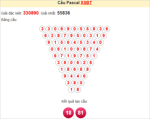 Soi cầu Pascale Bến Tre