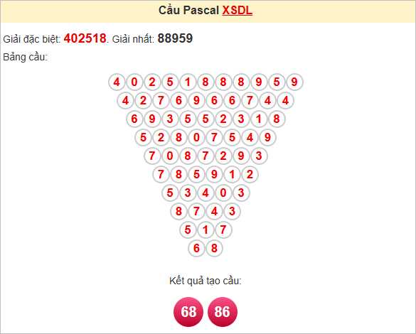 Soi cầu Pascale Đà Lạt ngày 1/6/2025