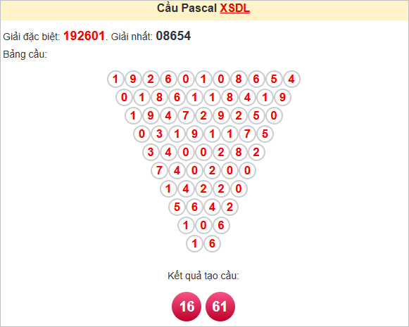 Soi cầu Pascale Đà Lạt