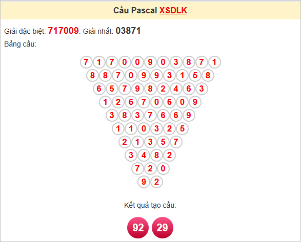 Soi cầu Pascale Đắk Lắk thứ ba