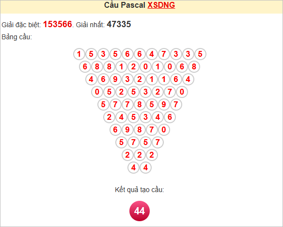 Soi cầu Pascale Đà Nẵng ngày 17/5/2025