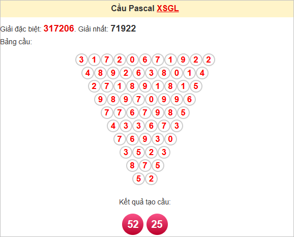 Soi cầu Pascale Gia Lai ngày 16/5/2025