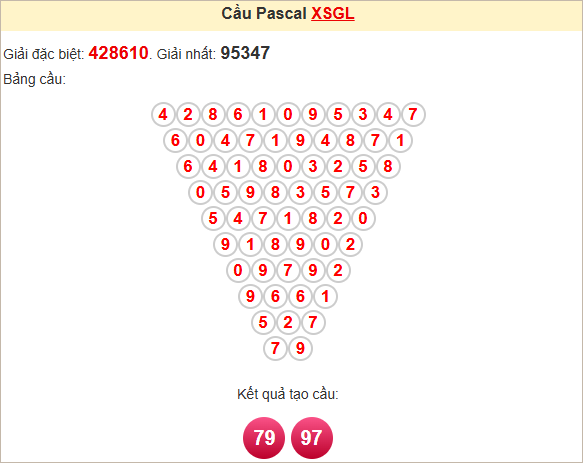 Soi cầu Pascale Gia Lai ngày 2/5/2025