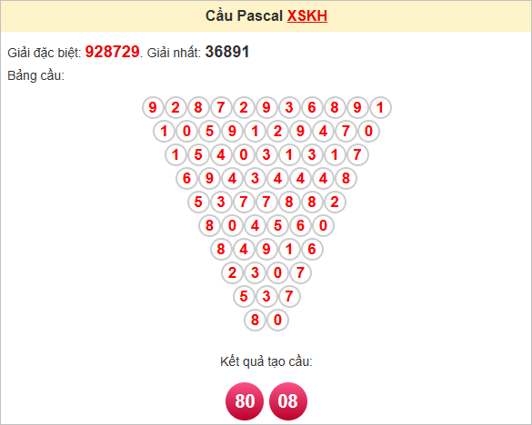 Soi cầu Pascale Khánh Hòa ngày 1/6/2025