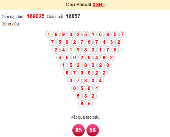 Soi cầu Pascale Ninh Thuận ngày 16/5/2025