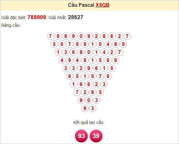 Soi cầu Pascale Quảng Bình 15/5/2025