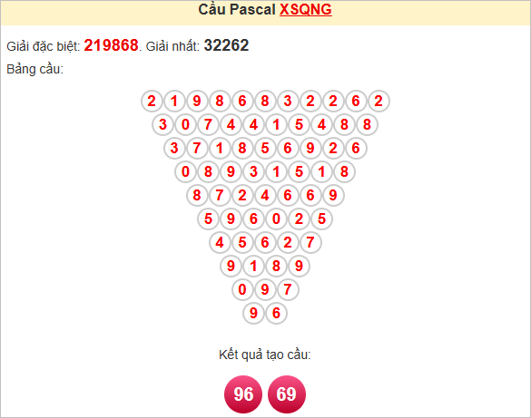 Soi cầu Pascale Quảng Ngãi ngày 17/5/2025