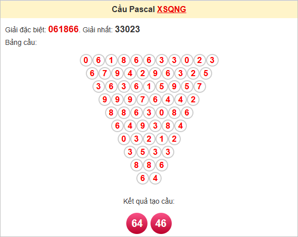 Soi cầu Pascale Quảng Ngãi ngày 31/5/2025