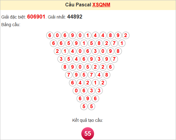 Soi cầu Pascale Quảng Nam