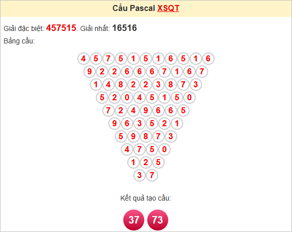 Soi cầu Pascale Quảng Trị 15/5/2025