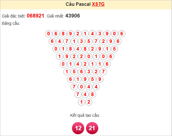 Soi cầu Pascale Tiền Giang ngày 1/6/2025