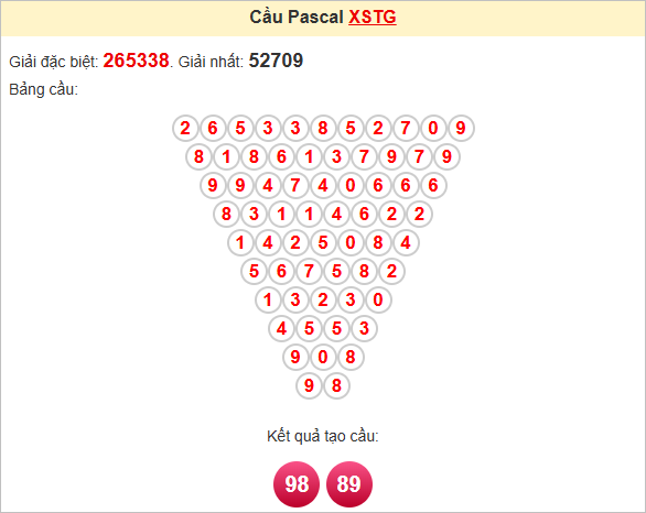 Soi cầu Pascale Tiền Giang
