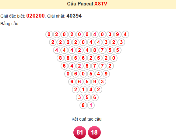 Soi cầu Pascale Trà Vinh ngày 16/5/2025
