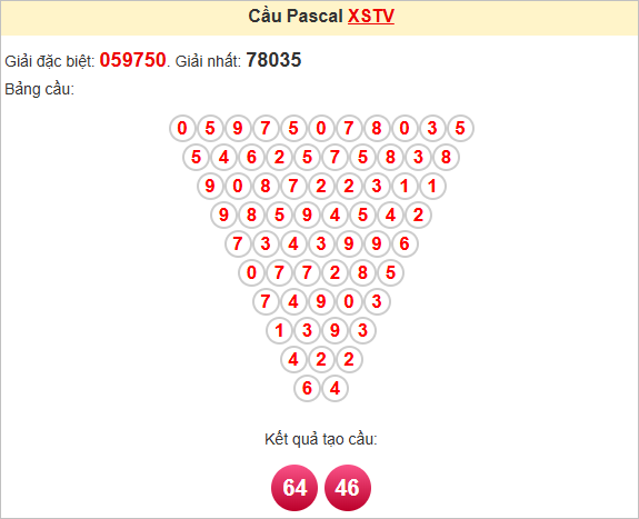 Soi cầu Pascale Trà Vinh ngày 30/5/2025