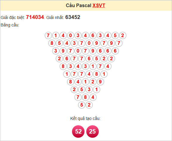 Soi cầu Pascale Vũng Tàu thứ ba