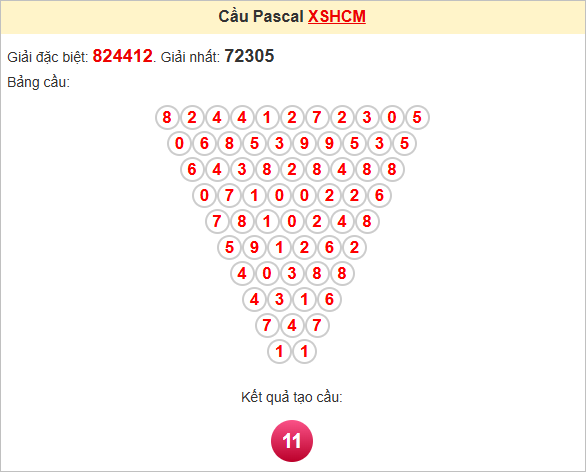 Soi cầu Pascal HCM ngày 31/5/2025