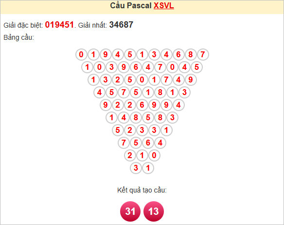 Soi cầu Pascale Vĩnh Long ngày 30/5/2025