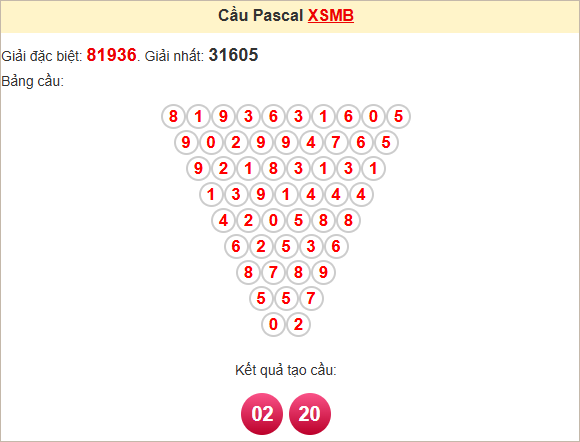Soi cầu Pascal XSMB 18/5/2025