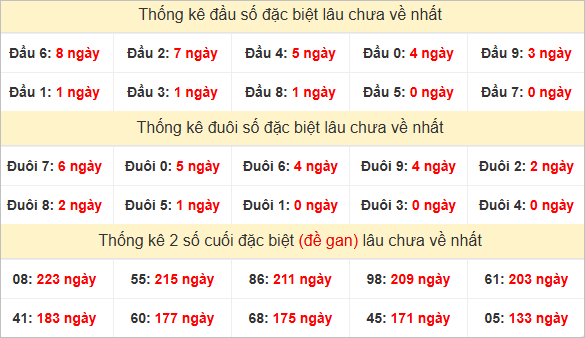 Đầu, đuôi GĐB lâu chưa về