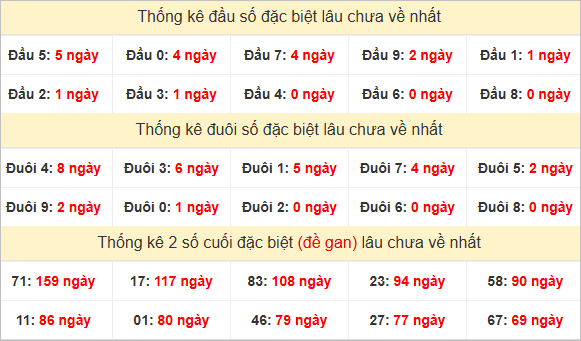 Đầu, đuôi GĐB lâu chưa về