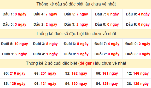 Đầu, đuôi GĐB lâu về
