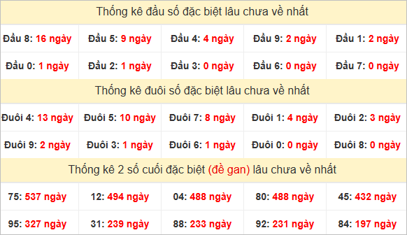Đầu, đuôi GĐB lâu chưa về