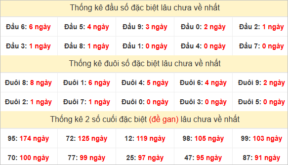 Đầu, đuôi GĐB lâu chưa về