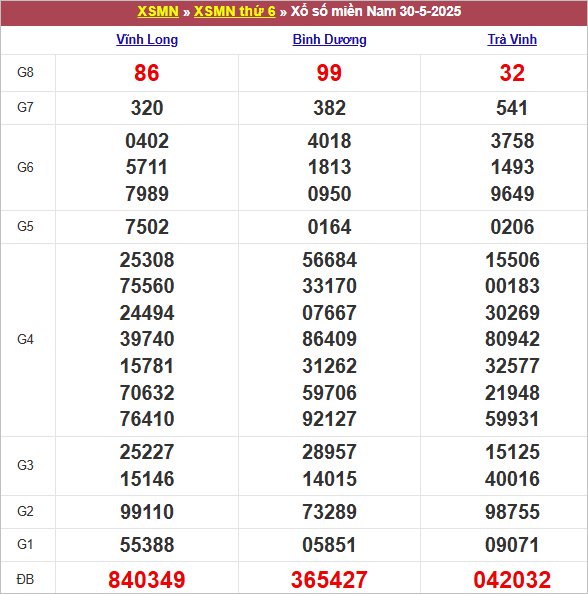 Bảng kết quả kỳ trước 30/5/2025
