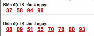 Bảng cầu bạch thủ Gia Lai ngày hôm nay