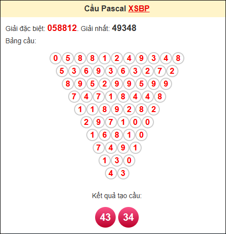 Kết quả tạo cầu Pascale BP 31/5/2025